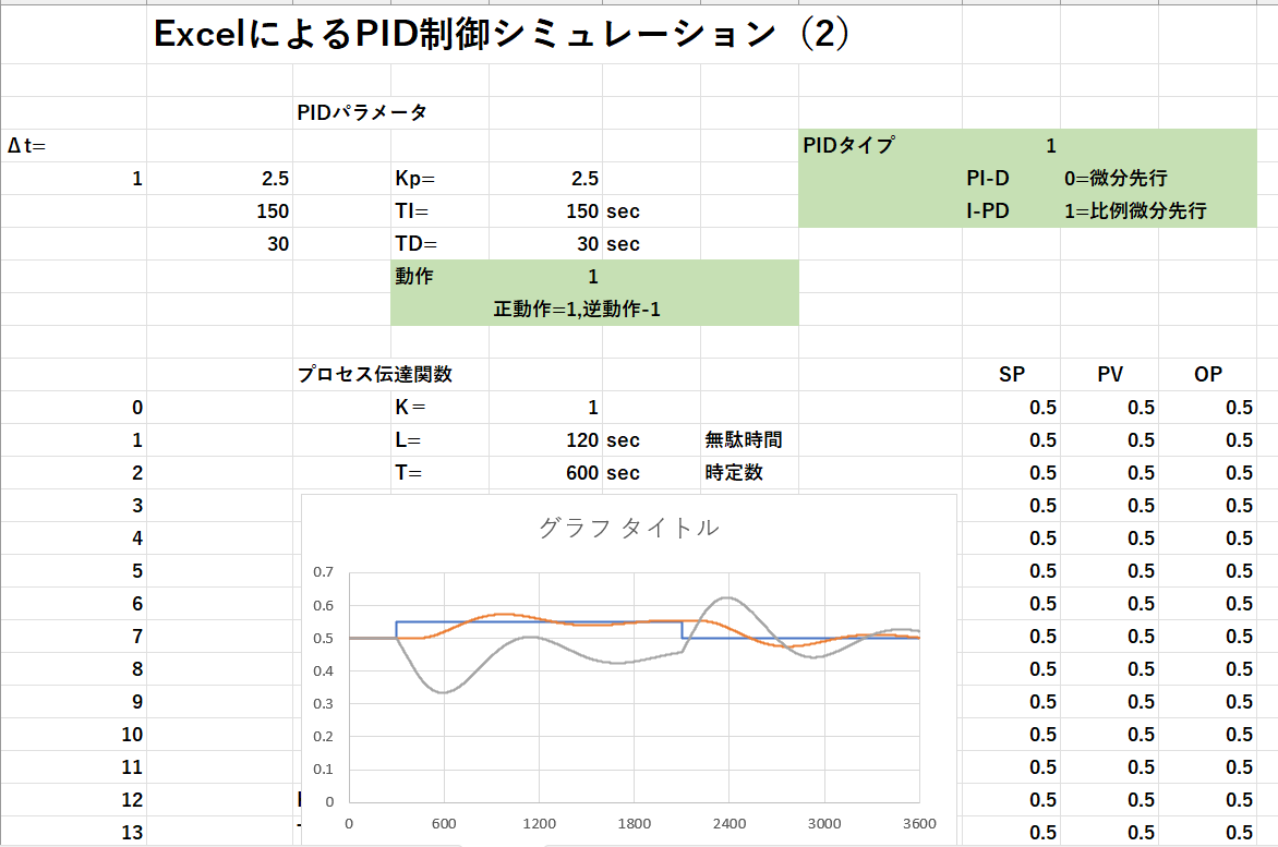 Excel Pid Simulation ExcelによるPID制御のチューニング(3)設定値変更データを用いる方法(2) | ケミカルエンジニアのための化工計算